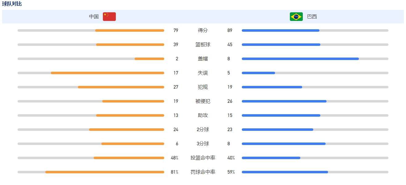 在出演了无数部动作大片之后，基努;里维斯最新喜剧电影《比尔和泰德3》终于于近日杀青